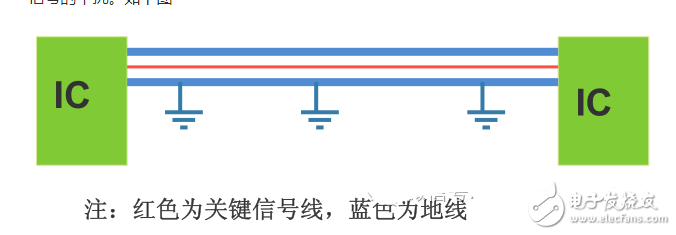 PCB设计应该注意的电磁兼容问题