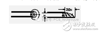 PCB設計應該注意的電磁兼容問題