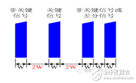 PCB设计应该注意的电磁兼容问题