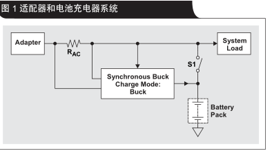 2012年第1季度模擬應(yīng)用期刊