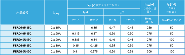 MOSFET