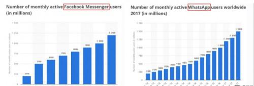 微信月活跃用户数首次突破10亿大关，但为什么一些国家根本不用微信？
