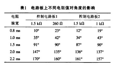 航模舵机