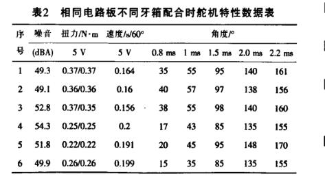 航模舵机