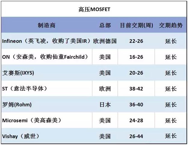 功率器件