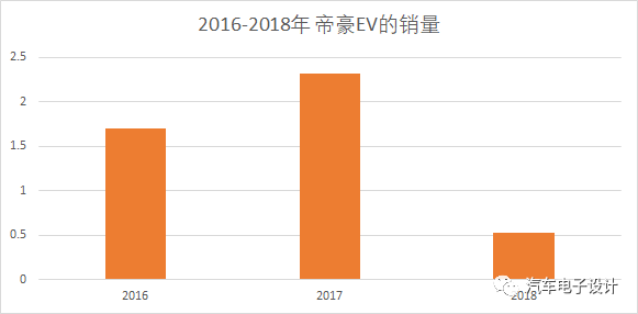 充电桩