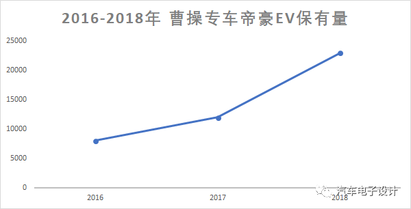 充电桩