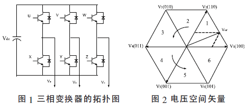 SVPWM新型算法的研究三相電壓進行計算