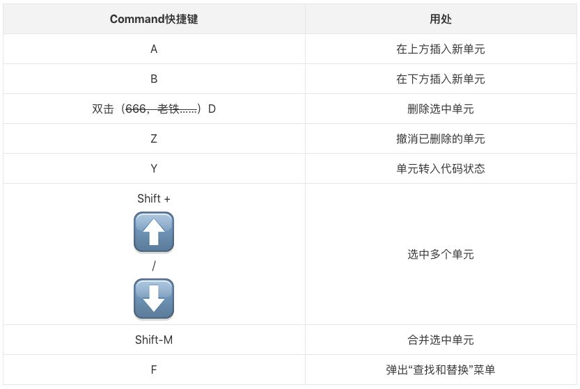 数据科学