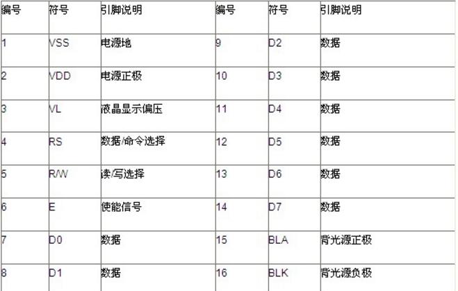 lcd1602实现字幕滚动原理_lcd1602滚动显示程序