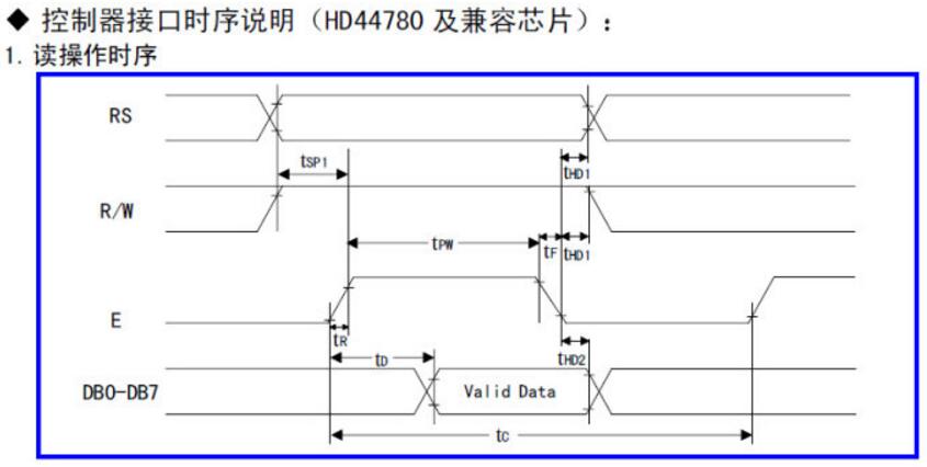 LCD1602