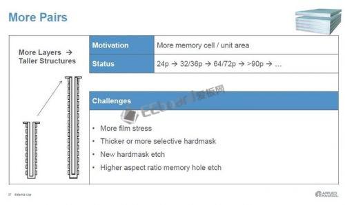 Sean Kang介绍未来几年3D-NAND的发展线路图，2021年堆叠层数会超过140层，而且会不断变薄