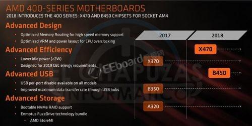 AMD又一次抢先卡位B450芯片组，华擎已准备了四款B450芯片组