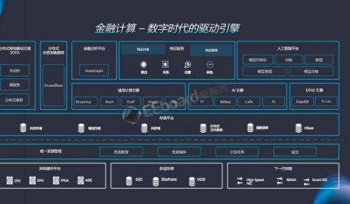 关于蚂蚁金服副总裁胡喜对自主研发的一些思考