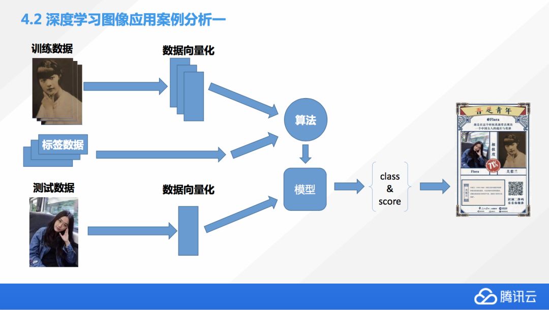 计算机视觉