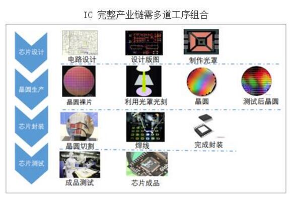 开元体育网址半导体属于什么行业_半导体发展前景如何(图2)