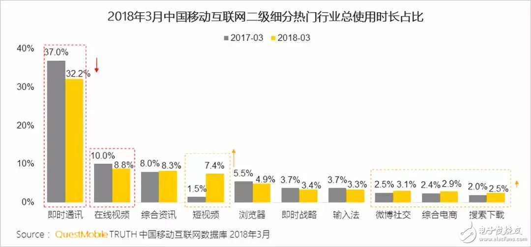 小程序爆发的火山口，微信流量的红线在哪？