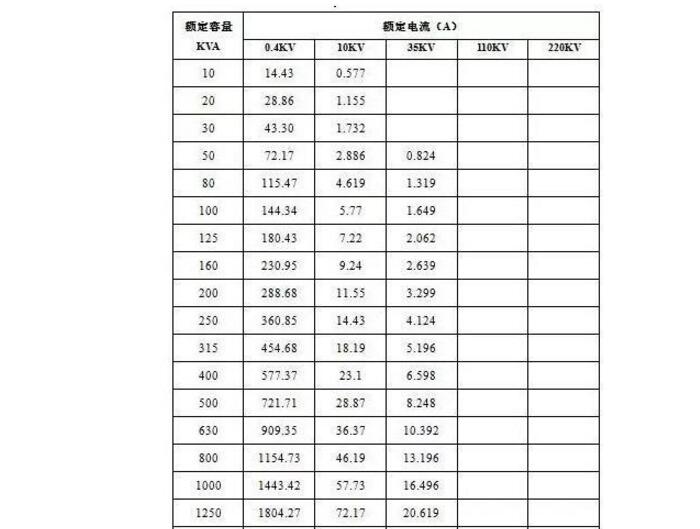 一文看懂变压器的计算与选择