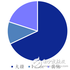 2015消费级无人机接二连三 工业级无人机平稳