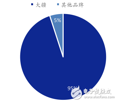 2015消费级无人机接二连三 工业级无人机平稳前进