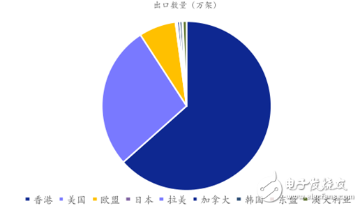 2015消费级无人机接二连三 工业级无人机平稳前进