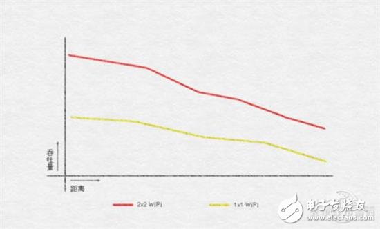 如何获得更快速稳定的手机Wi-Fi连接，你应该知道这个