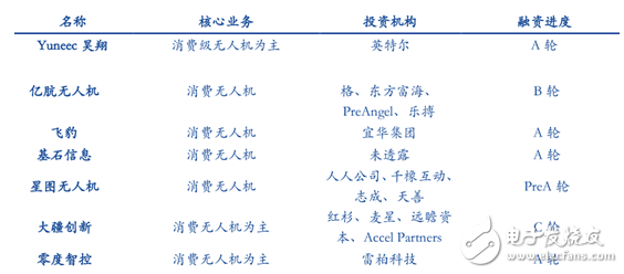 2015消费级无人机接二连三 工业级无人机平稳前进