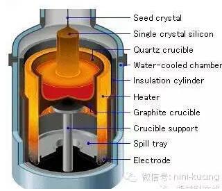 一文详解T218半导体芯片制造流程与设备