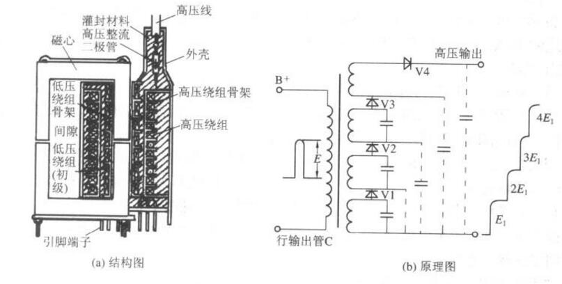 变压器