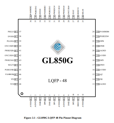 GL850G USB集線器控制器的詳細資料概述（免費下載）