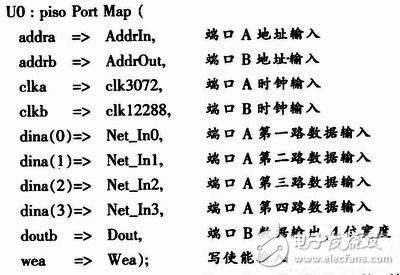 基于FPGA芯片實現了多路信號轉換成時分多址設計