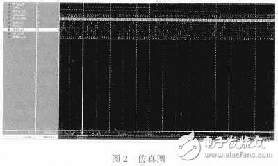 基于FPGA芯片實現了多路信號轉換成時分多址設計