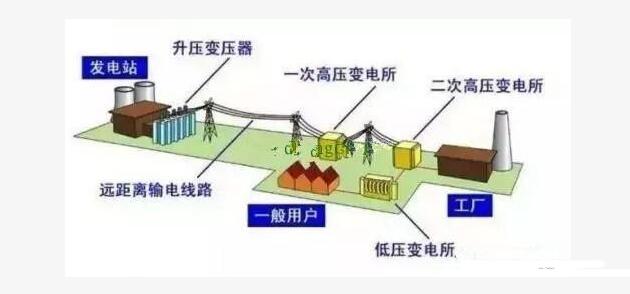 變壓器是如何改變電壓的?