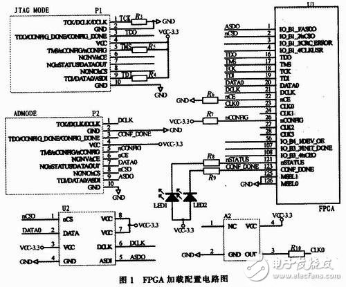 FPGA