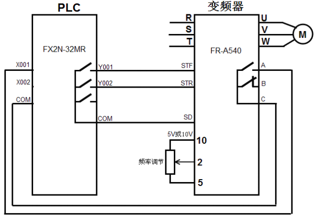 变频器