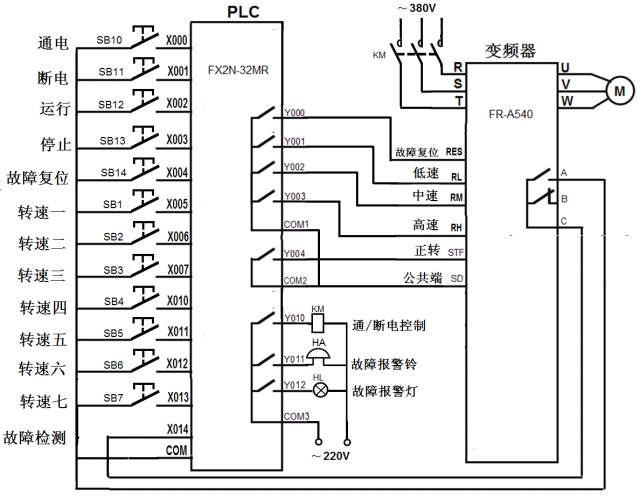 变频器