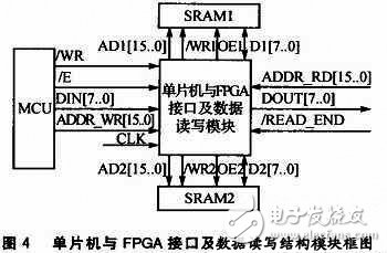 基于FPGA的大屏幕LED单色图文显示屏控制系统