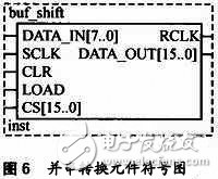 基于FPGA的大屏幕LED單色圖文顯示屏控制系統(tǒng)