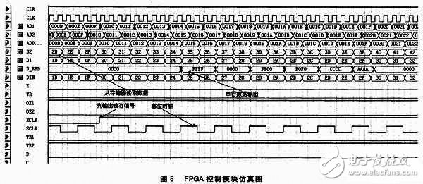 基于FPGA的大屏幕LED單色圖文顯示屏控制系統(tǒng)