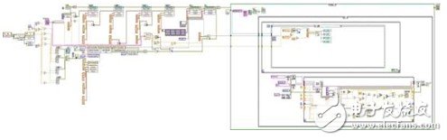 LabVIEW