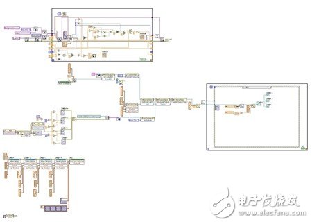 如何利用LabVIEW开发幻影三维显示系统