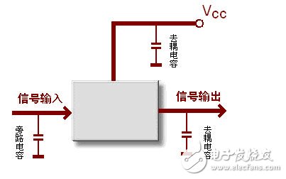 去耦电容和旁路电容的区别和作用