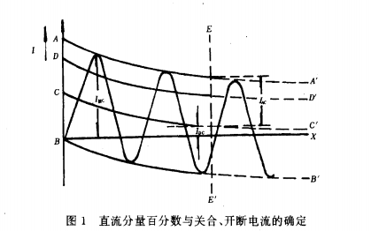 電工術(shù)語和高壓開關(guān)設(shè)備通用術(shù)語的詳細(xì)資料概述