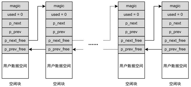 数据存储