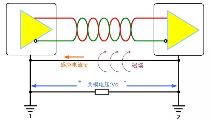 RS-485