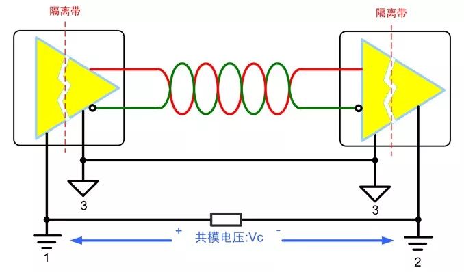 RS-485