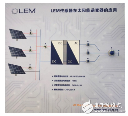 坚持可持续发展方向 莱姆电子深耕太阳能光伏市场