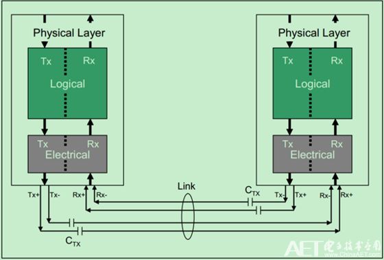 PCIe