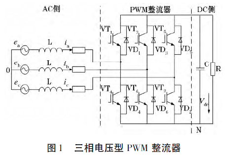 基于优化三相VSR中SVPWM算法缺陷提出的调制方法详细中文资料介绍