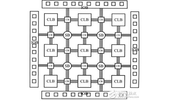 FPGA會取代DSP嗎?FPGA與DSP區別介紹